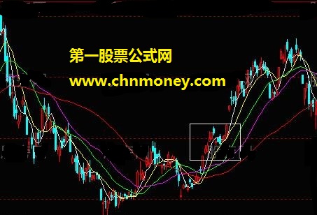 低风险高胜算入场点