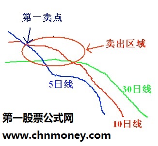 赢多输少的选股公式