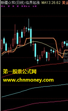 临界起点（黄金线、走势铁底）