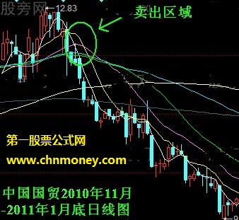 赢多输少的选股公式