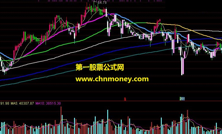 分享ma24均价主图