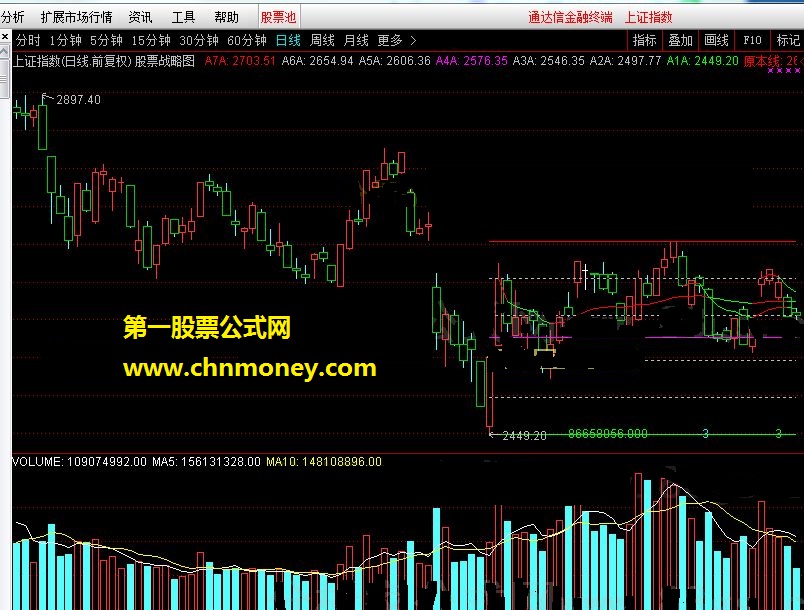 股票战略图 破解通达信完全加密公式 源码公布