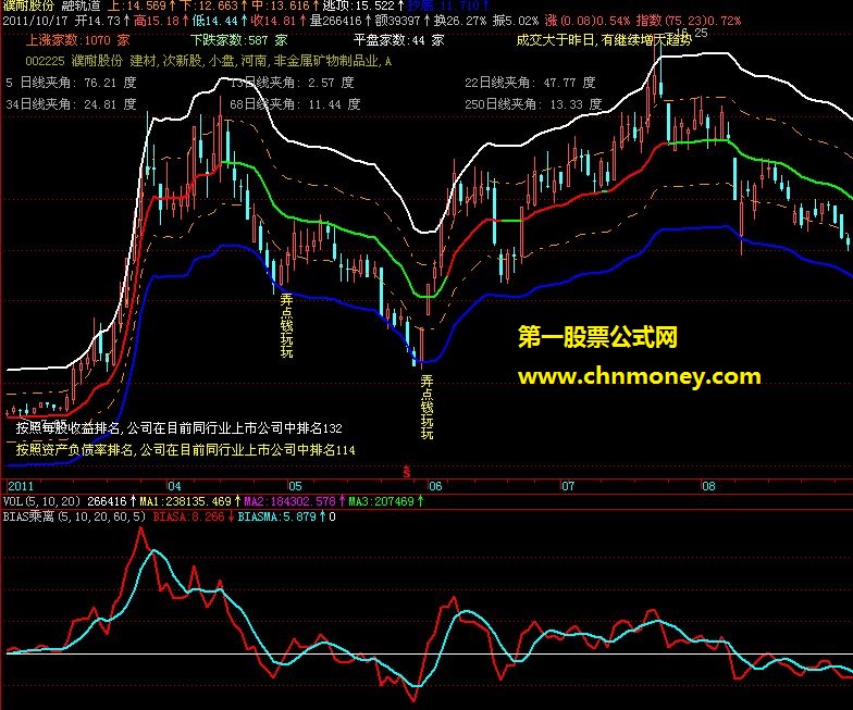 组合主图指标-融胜轨道+元旦主图+macd优化