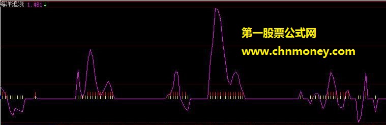 海洋追涨 大智慧公式