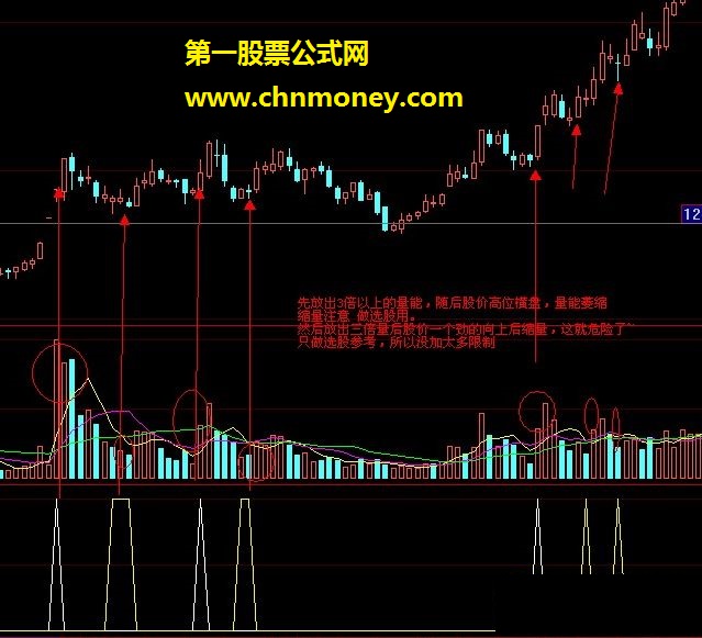 vol的简单用法