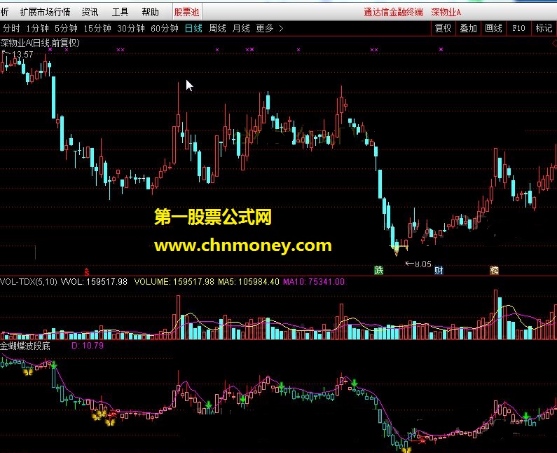 金蝴蝶波段底 破解通达信公式源码