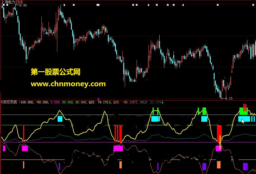 波段顶底 很不错的波段副图指标