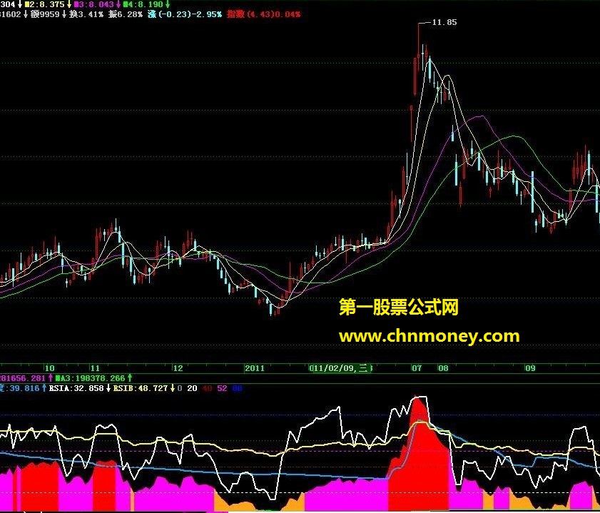 庄获利+集中度+rsi终极整合(副图，源码，贴图)