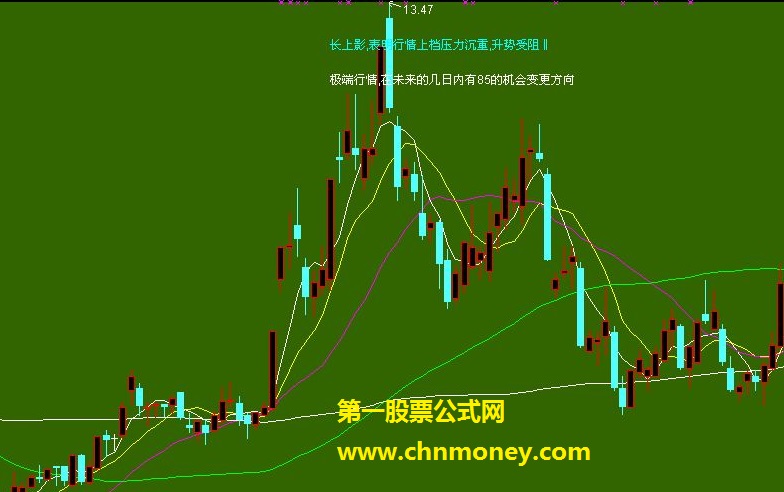 k线形态解盘（源码、主图）