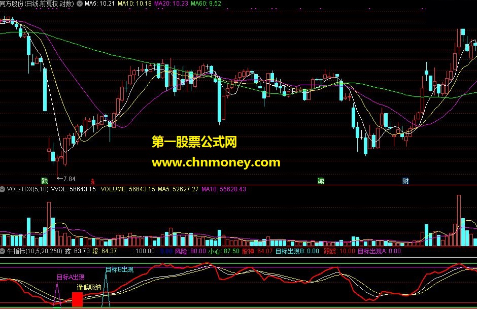 牛指标通达信