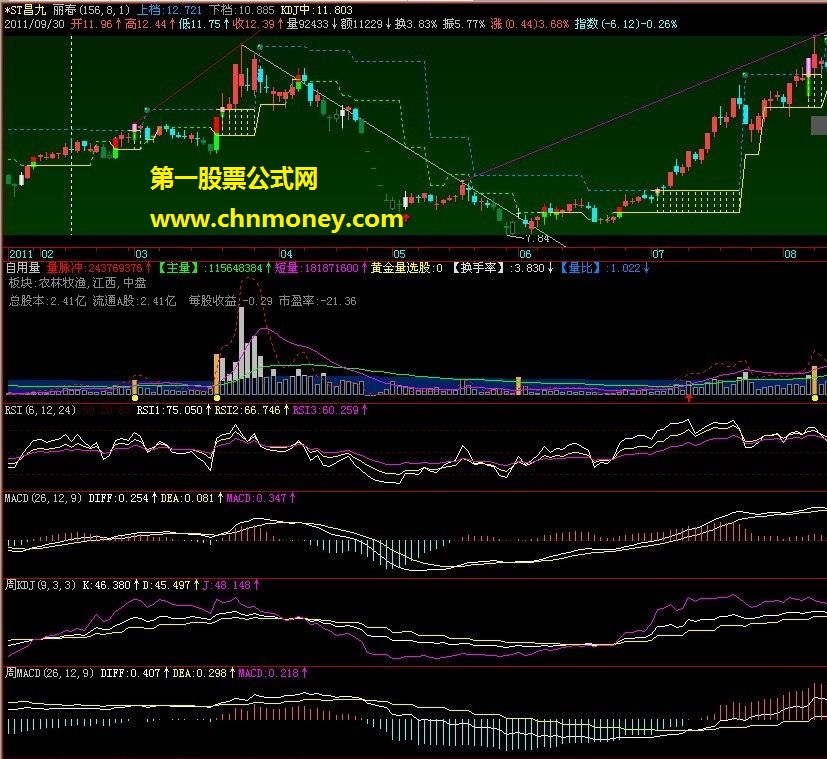 首发，飞狐主图！（主图，源码，贴图）