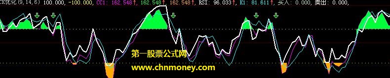 rsi-cci-kd 大智慧公式