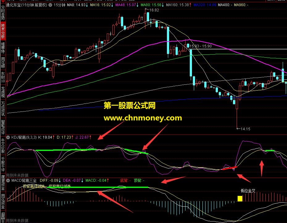 macd+kdj顶底背离画线（指标 副图 通达信 贴图）