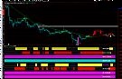 macd+kdj多周期显示柱（指标 副图 通达信 贴图）