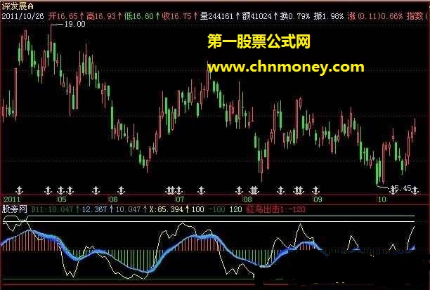 震荡波指标公式