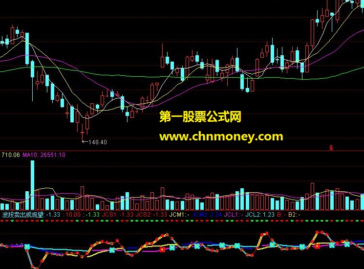 看盘波段（波段买入或持股、波段卖出或观望）通达信指标 源码分享