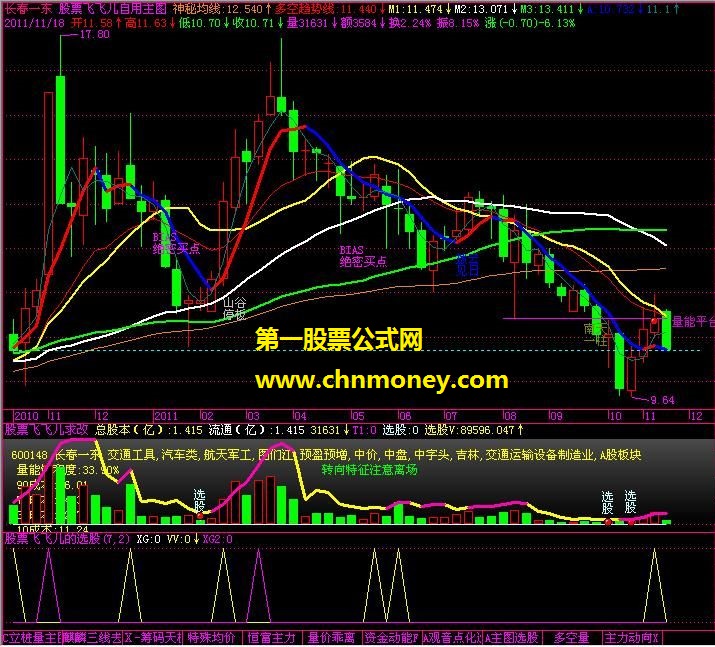 股票飞飞儿自用主图【源码-贴图】