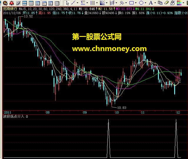 简单的波段低点介入选股，成功率82%