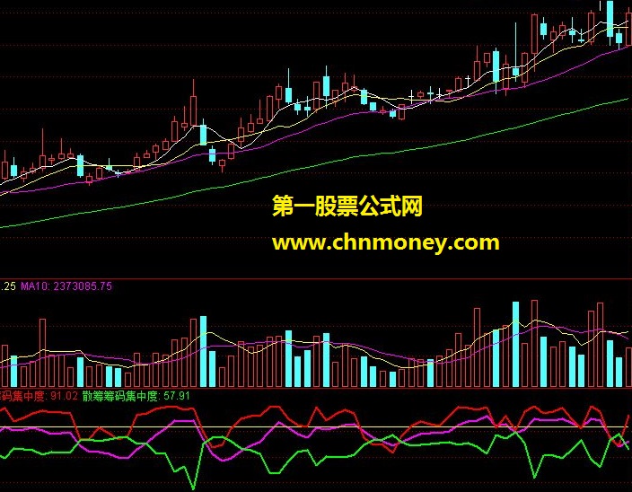 【主力持仓】 通达信，源码