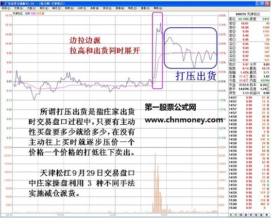 庄家出货的判断