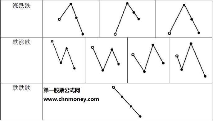 开盘八法