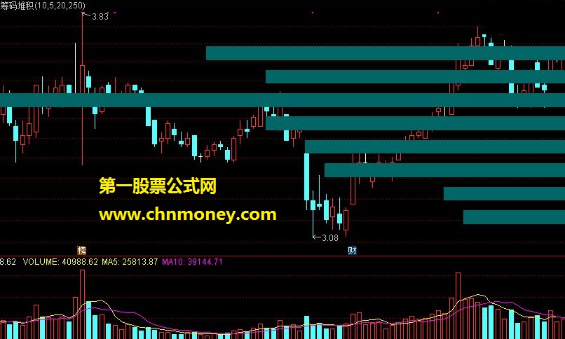 筹码堆积主图（源码 珍藏版）