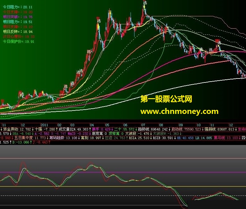 金牌kdj(副图,源码,贴图)