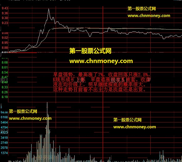 股票早盘放量上涨后的走势研究