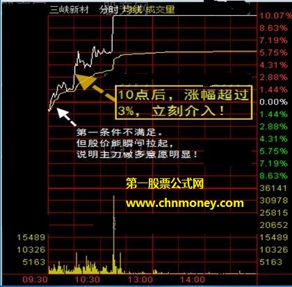 分时战法图解