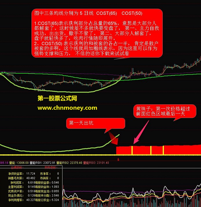 慢牛 跳出 黄金坑