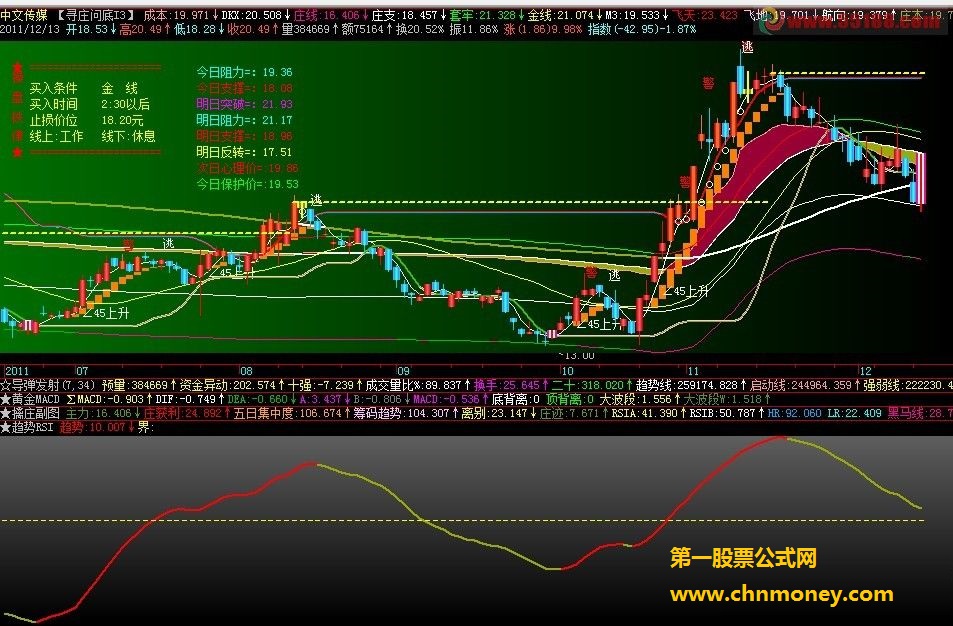 由交叉见底指标想到的－－趋势rsi(源码，副图，贴图)