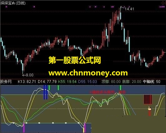 多日k线－－副图公式已检测无未来函数