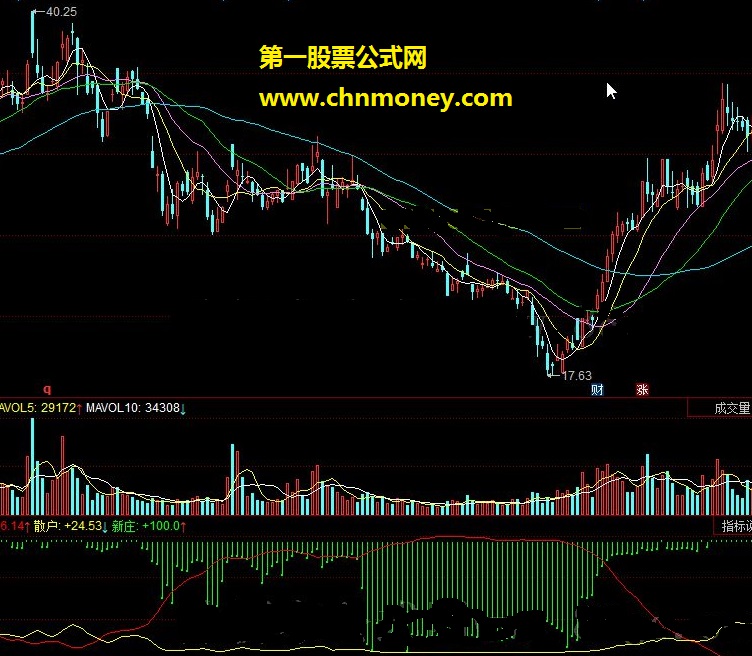 主力散户－－-可以看见主力与散户筹码的拥有量的公式