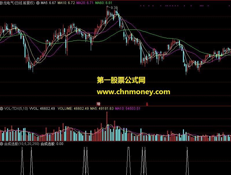 【通达信指标】合成选股（买进）