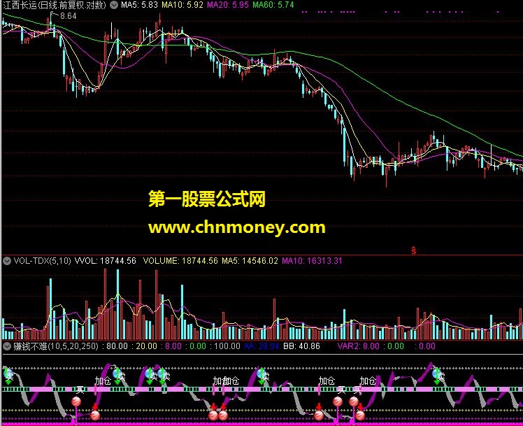 赚钱不难－－－－精确波段副图公式 源码