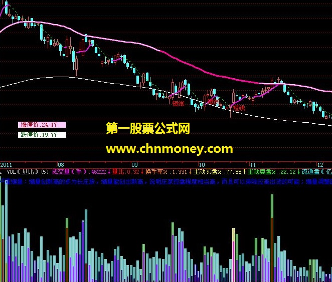 自用主图“波段(5日线)”