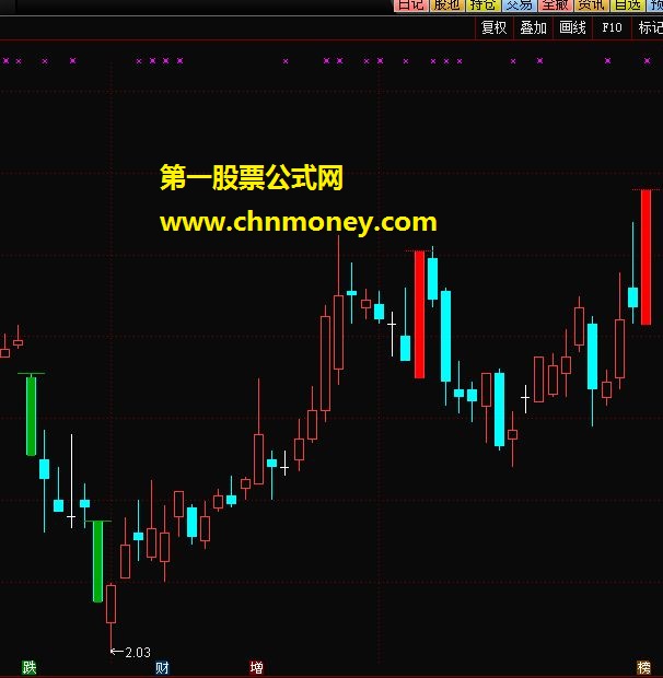 涨停跌停标识公式（源码、通达信主图、贴图）