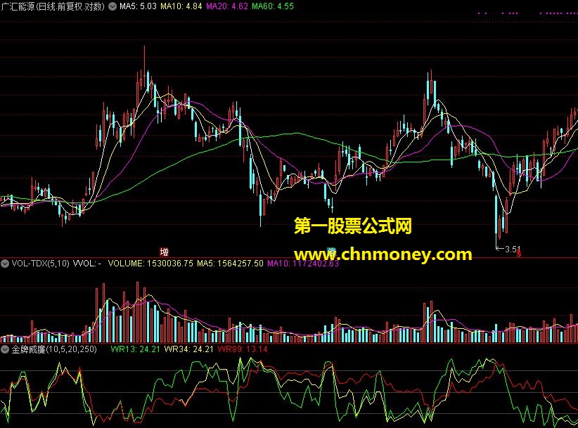 金牌威廉 源码 贴图