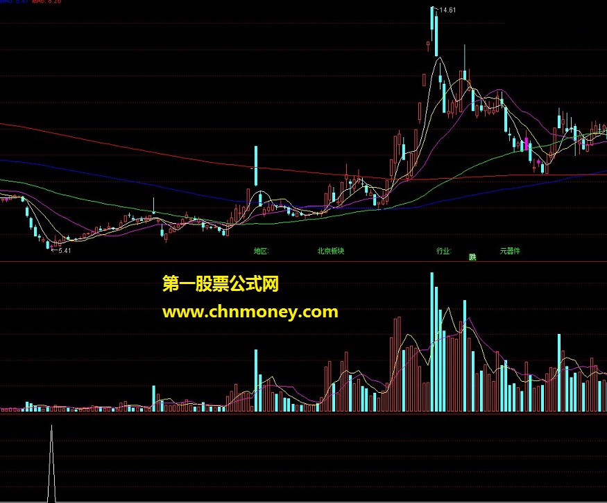 暴涨 波段王