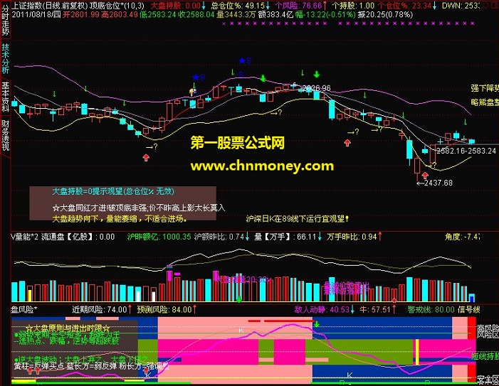 顶底仓位－－-看大盘定个股（主图，源码，贴图，说明）