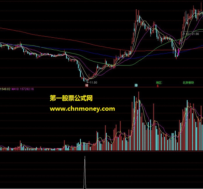 暴涨 波段王