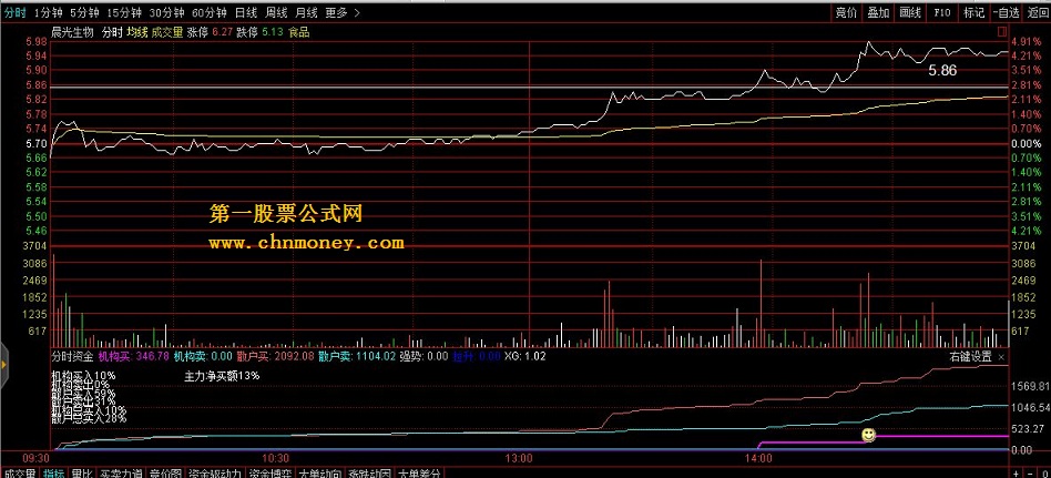 分时资金