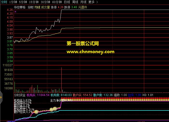 分时资金