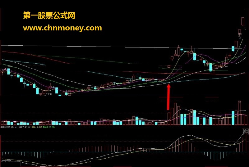 量比异动选好股