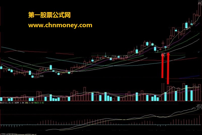 量比异动选好股