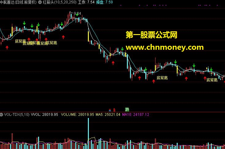 红箭头 买入涨 源码公布