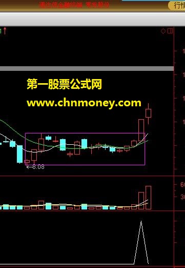 一阳指之十八飙通用版（选股源码、贴图）