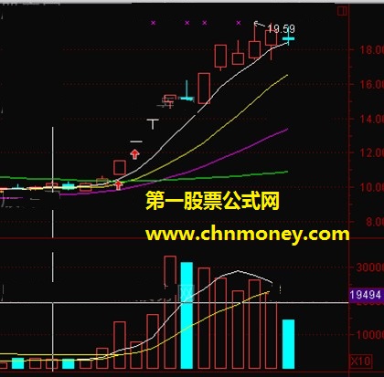 分时涨停买入法