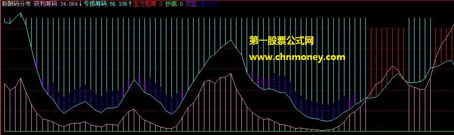 新酬码分布