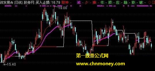 避庄洗盘主图指标公式